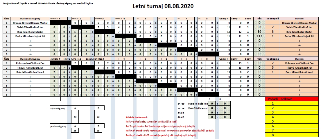 prazdninovy-turnaj-2020