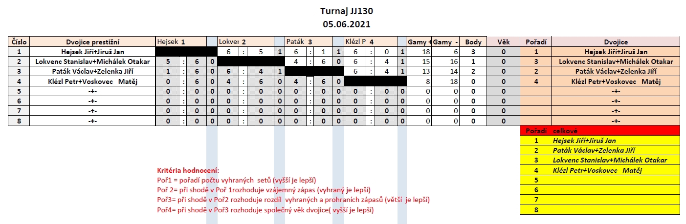 jj130-prestizni-cerven-2021