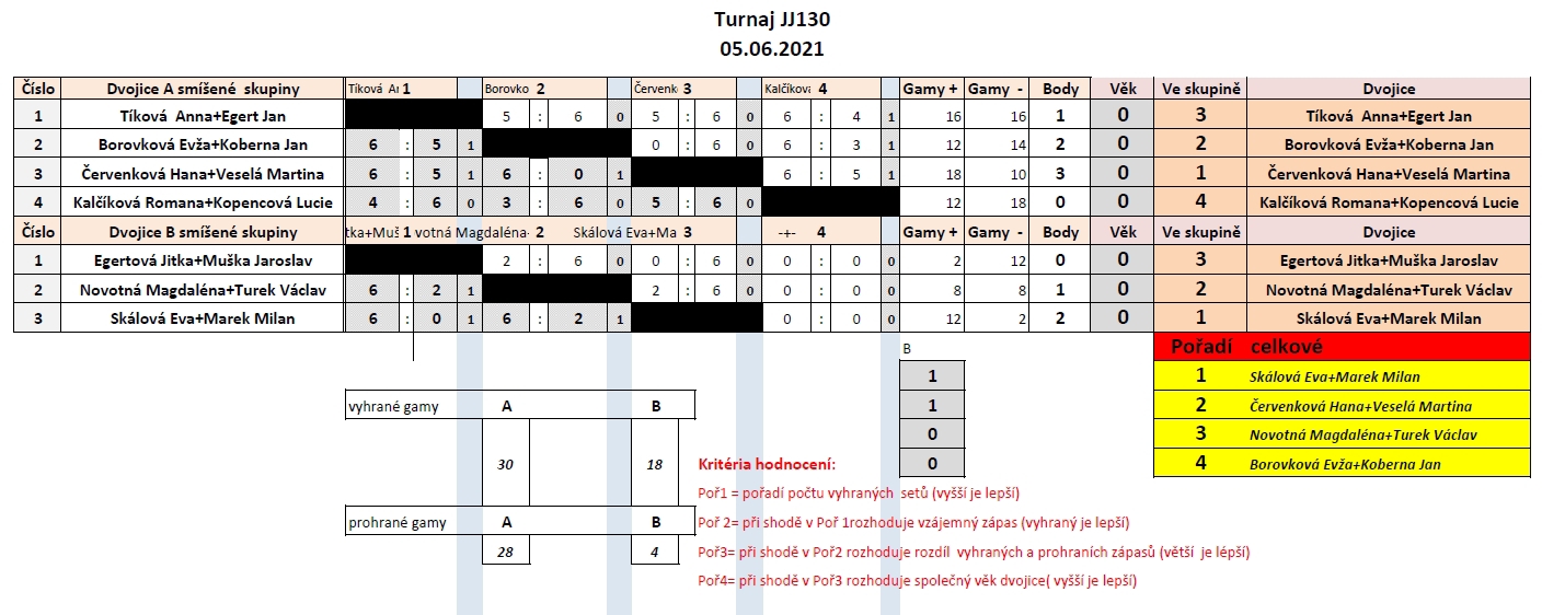 jj130-smisene-cerven-2021