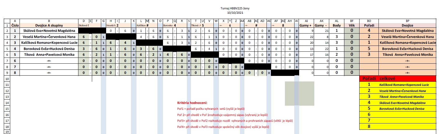 hbbv225-zeny